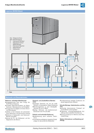 Erdgas-Blockheizkraftwerke Loganova BHKW-Modul ... - Buderus