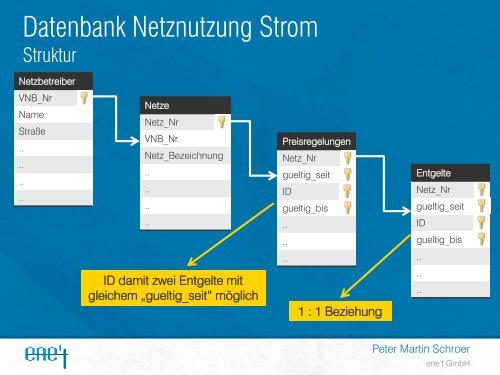 Verbindlichkeit von Netzentgelten Erfahrungen mit vorläufigen ...