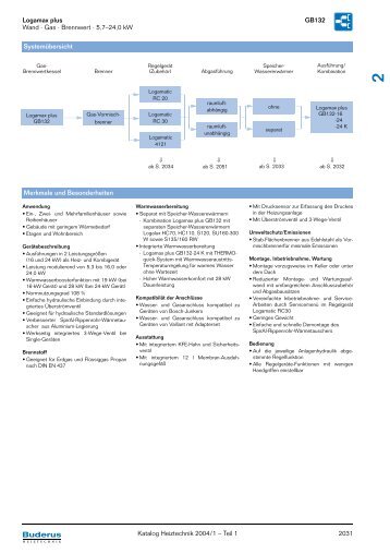 Logamax plus GB132 Wand · Gas · Brennwert · 5,7–24,0 ... - Buderus