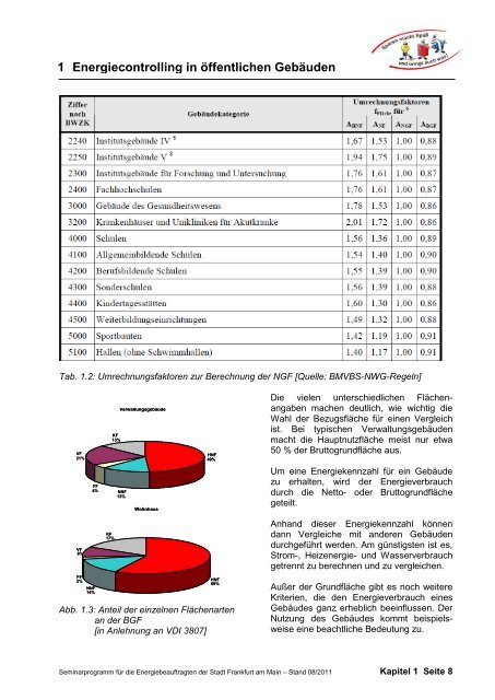 1 Energiecontrolling in öffentlichen Gebäuden