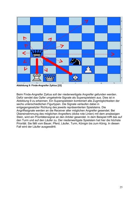 Schach-Computer Algorithmen und Architekturen - Weblearn ...