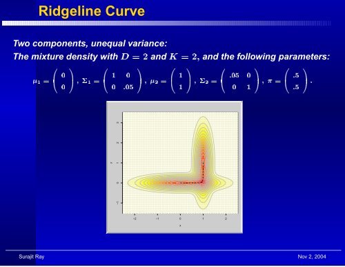 The Topography of Multivariate Normal Mixtures