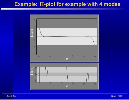 The Topography of Multivariate Normal Mixtures