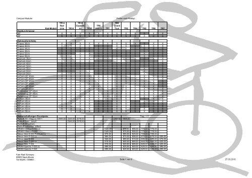 Campus Modular Preise nach Radtyp Rad-Modell TR14 Red Line ...