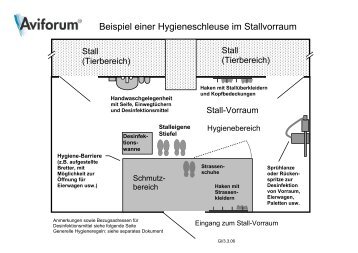 Beispiel einer Hygieneschleuse im Stallvorraum