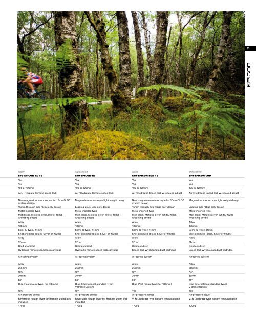 Mountainbike Glossary - SR Suntour