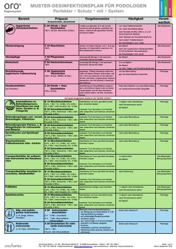 Desinfektions- und Hautschutzplan für Podologen - Orochemie ...