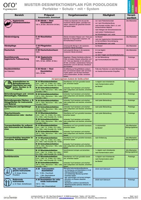 Desinfektions- und Hautschutzplan für Podologen - Orochemie ...