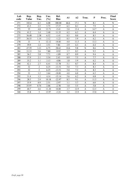 Worldwide Open Proficiency Test: Determination of ... - Nucleus - IAEA