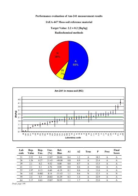 Worldwide Open Proficiency Test: Determination of ... - Nucleus - IAEA