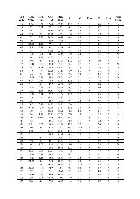 Worldwide Open Proficiency Test: Determination of ... - Nucleus - IAEA