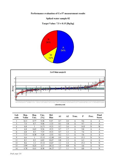 Worldwide Open Proficiency Test: Determination of ... - Nucleus - IAEA