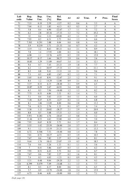 Worldwide Open Proficiency Test: Determination of ... - Nucleus - IAEA