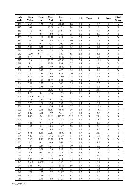 Worldwide Open Proficiency Test: Determination of ... - Nucleus - IAEA