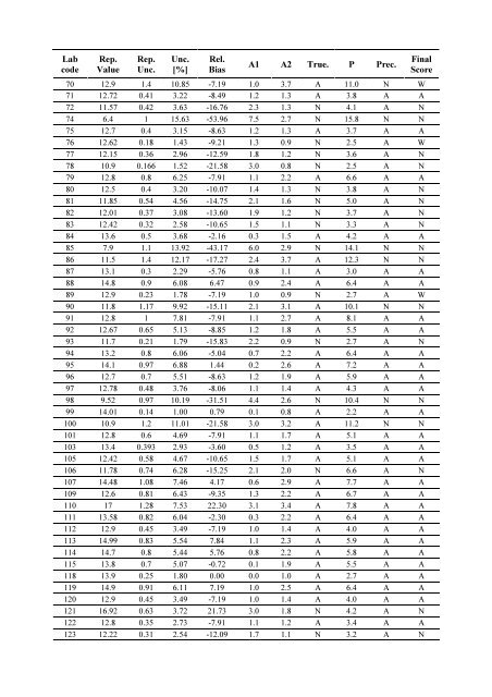 Worldwide Open Proficiency Test: Determination of ... - Nucleus - IAEA