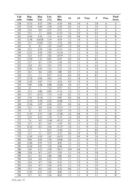 Worldwide Open Proficiency Test: Determination of ... - Nucleus - IAEA