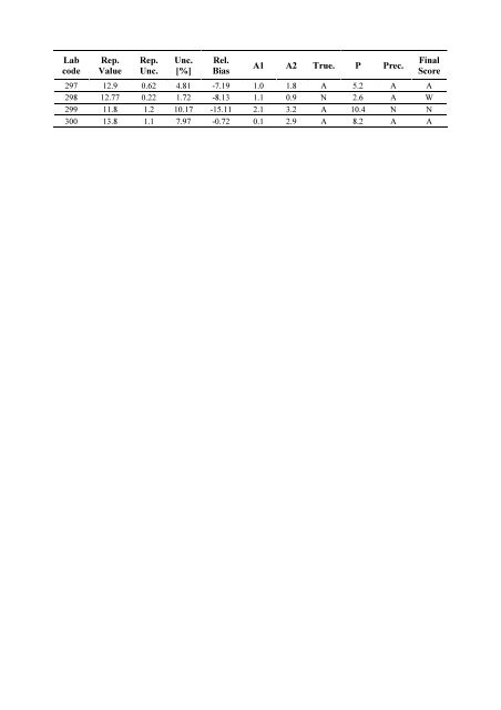 Worldwide Open Proficiency Test: Determination of ... - Nucleus - IAEA