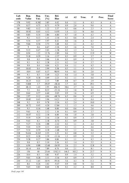 Worldwide Open Proficiency Test: Determination of ... - Nucleus - IAEA