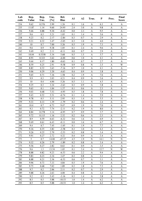 Worldwide Open Proficiency Test: Determination of ... - Nucleus - IAEA