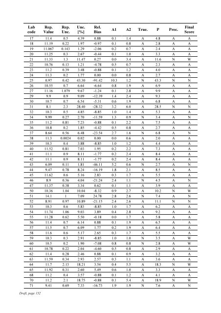 Worldwide Open Proficiency Test: Determination of ... - Nucleus - IAEA