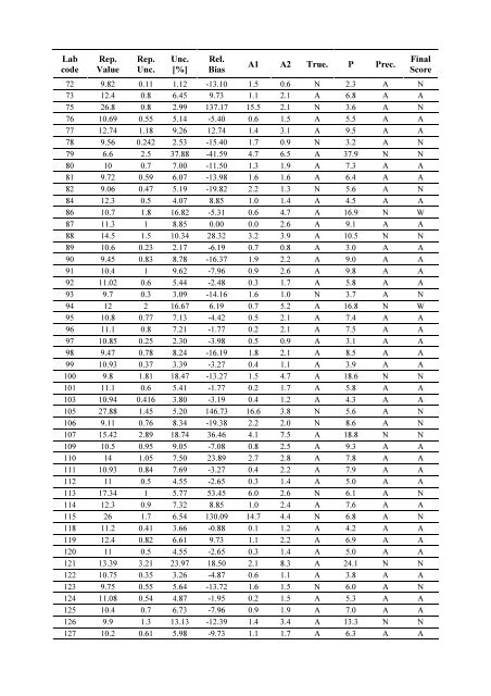 Worldwide Open Proficiency Test: Determination of ... - Nucleus - IAEA