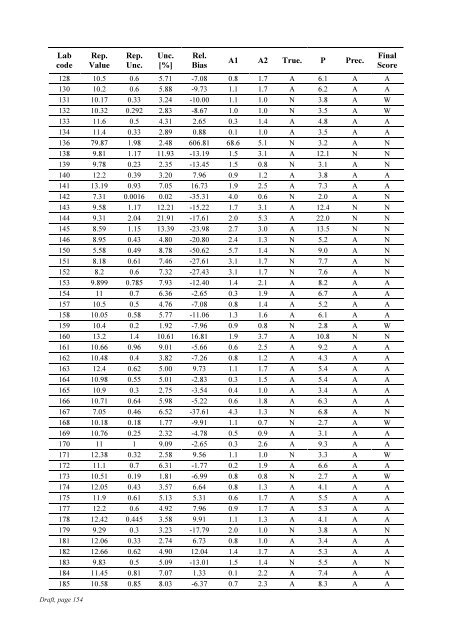 Worldwide Open Proficiency Test: Determination of ... - Nucleus - IAEA