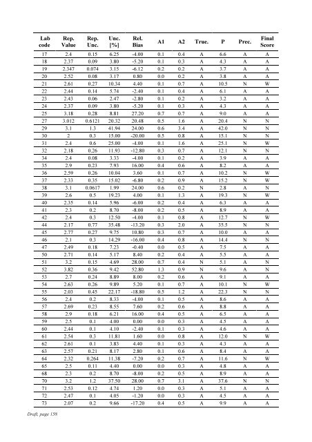 Worldwide Open Proficiency Test: Determination of ... - Nucleus - IAEA