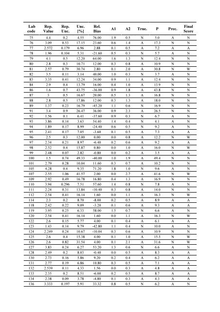 Worldwide Open Proficiency Test: Determination of ... - Nucleus - IAEA