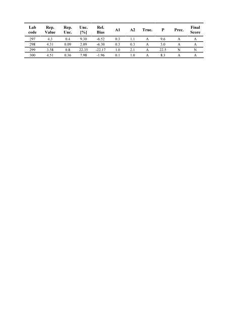 Worldwide Open Proficiency Test: Determination of ... - Nucleus - IAEA