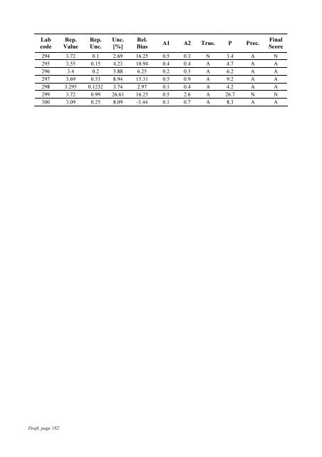 Worldwide Open Proficiency Test: Determination of ... - Nucleus - IAEA