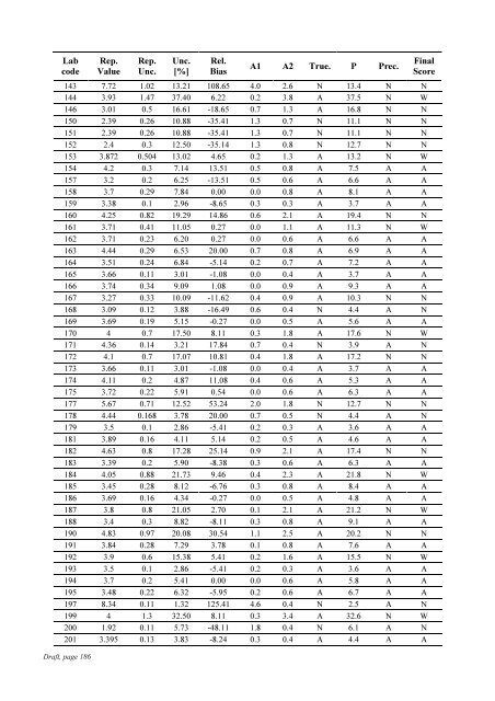 Worldwide Open Proficiency Test: Determination of ... - Nucleus - IAEA