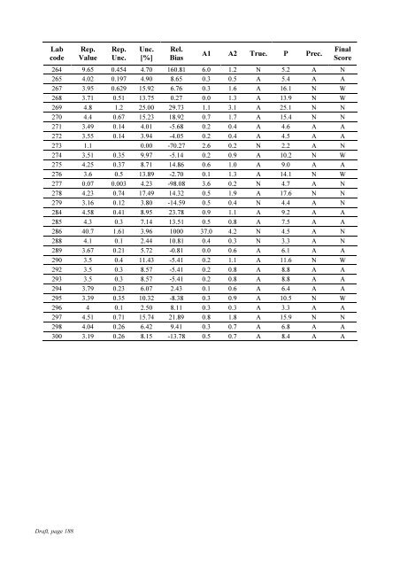 Worldwide Open Proficiency Test: Determination of ... - Nucleus - IAEA