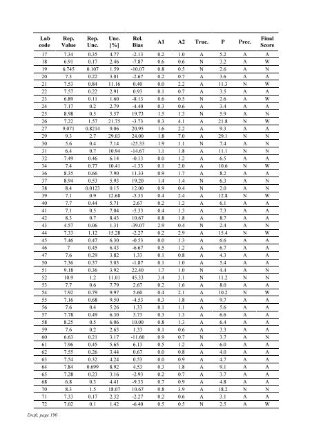 Worldwide Open Proficiency Test: Determination of ... - Nucleus - IAEA