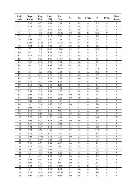 Worldwide Open Proficiency Test: Determination of ... - Nucleus - IAEA