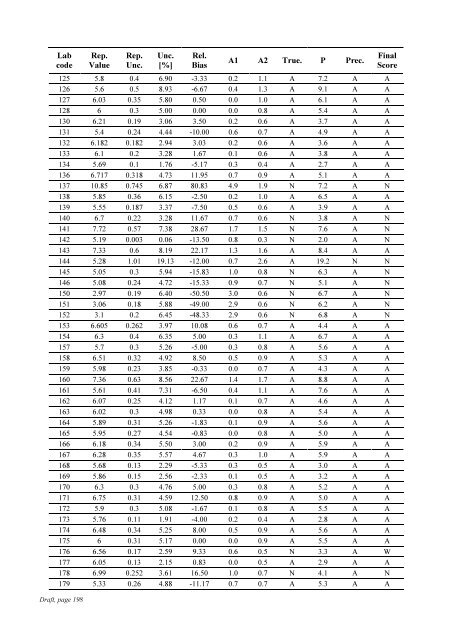 Worldwide Open Proficiency Test: Determination of ... - Nucleus - IAEA