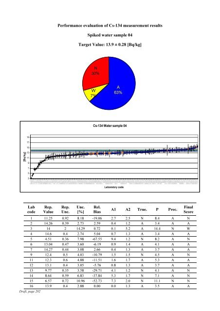 Worldwide Open Proficiency Test: Determination of ... - Nucleus - IAEA