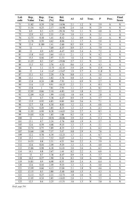 Worldwide Open Proficiency Test: Determination of ... - Nucleus - IAEA