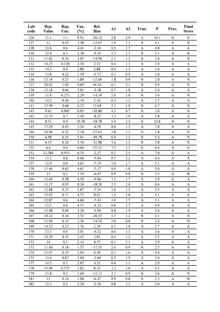 Worldwide Open Proficiency Test: Determination of ... - Nucleus - IAEA