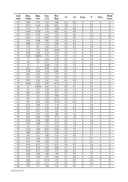 Worldwide Open Proficiency Test: Determination of ... - Nucleus - IAEA