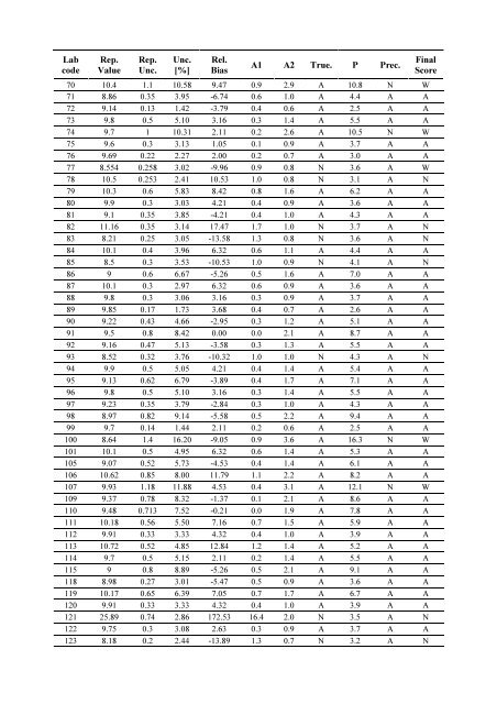 Worldwide Open Proficiency Test: Determination of ... - Nucleus - IAEA