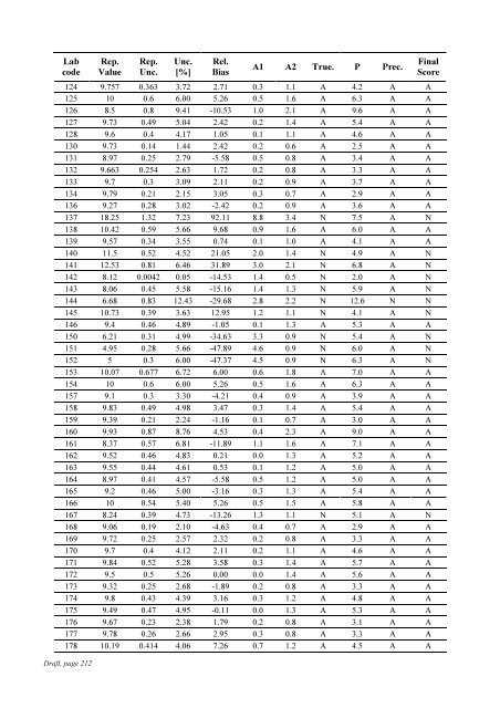 Worldwide Open Proficiency Test: Determination of ... - Nucleus - IAEA