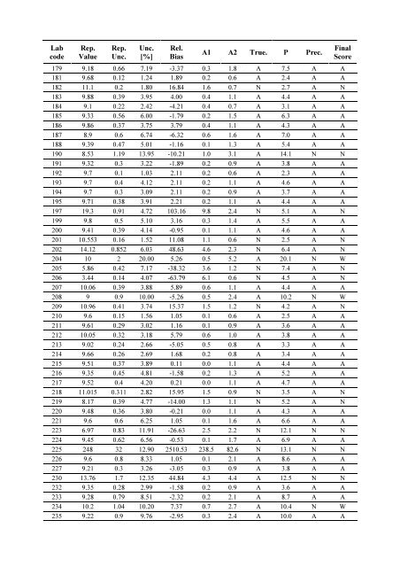 Worldwide Open Proficiency Test: Determination of ... - Nucleus - IAEA