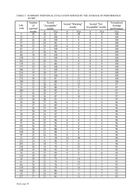 Worldwide Open Proficiency Test: Determination of ... - Nucleus - IAEA