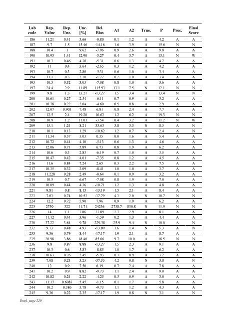 Worldwide Open Proficiency Test: Determination of ... - Nucleus - IAEA