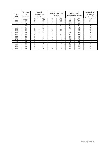 Worldwide Open Proficiency Test: Determination of ... - Nucleus - IAEA