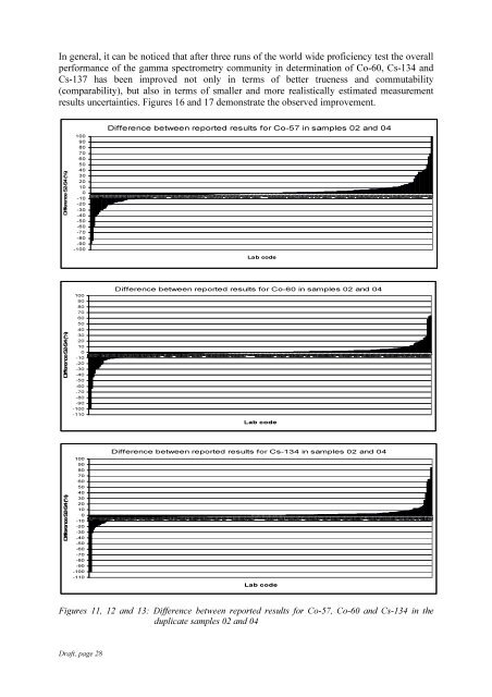 Worldwide Open Proficiency Test: Determination of ... - Nucleus - IAEA