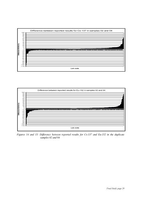 Worldwide Open Proficiency Test: Determination of ... - Nucleus - IAEA