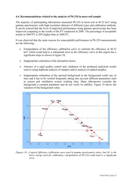 Worldwide Open Proficiency Test: Determination of ... - Nucleus - IAEA