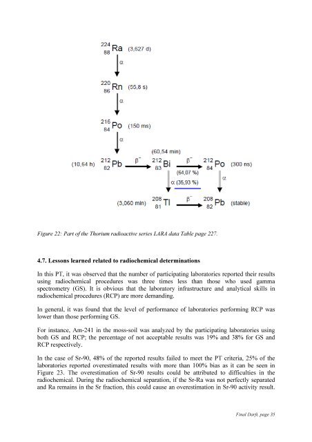 Worldwide Open Proficiency Test: Determination of ... - Nucleus - IAEA