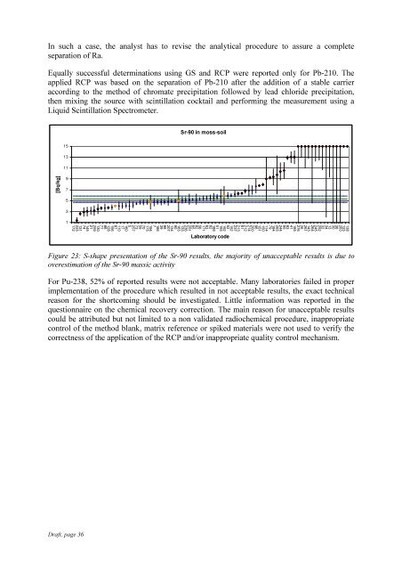 Worldwide Open Proficiency Test: Determination of ... - Nucleus - IAEA